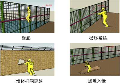 张家口察北管理区周界防范报警系统四号