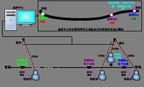 张家口察北管理区巡更系统八号