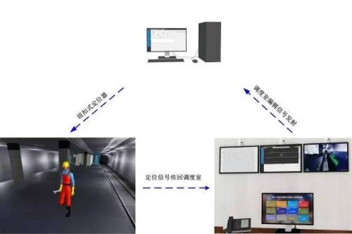 张家口察北管理区人员定位系统三号