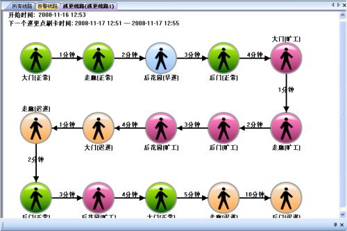 张家口察北管理区巡更系统五号