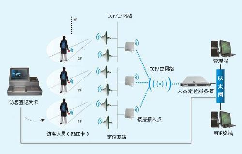 张家口察北管理区人员定位系统一号