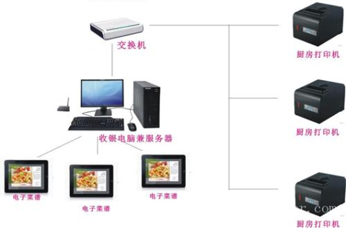 张家口察北管理区收银系统六号