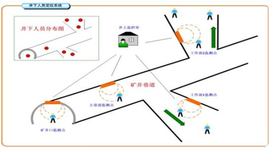 张家口察北管理区人员定位系统七号